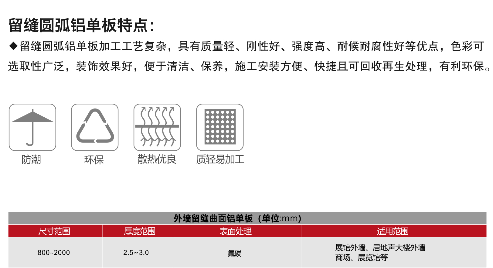 留缝圆弧铝单板(图2)