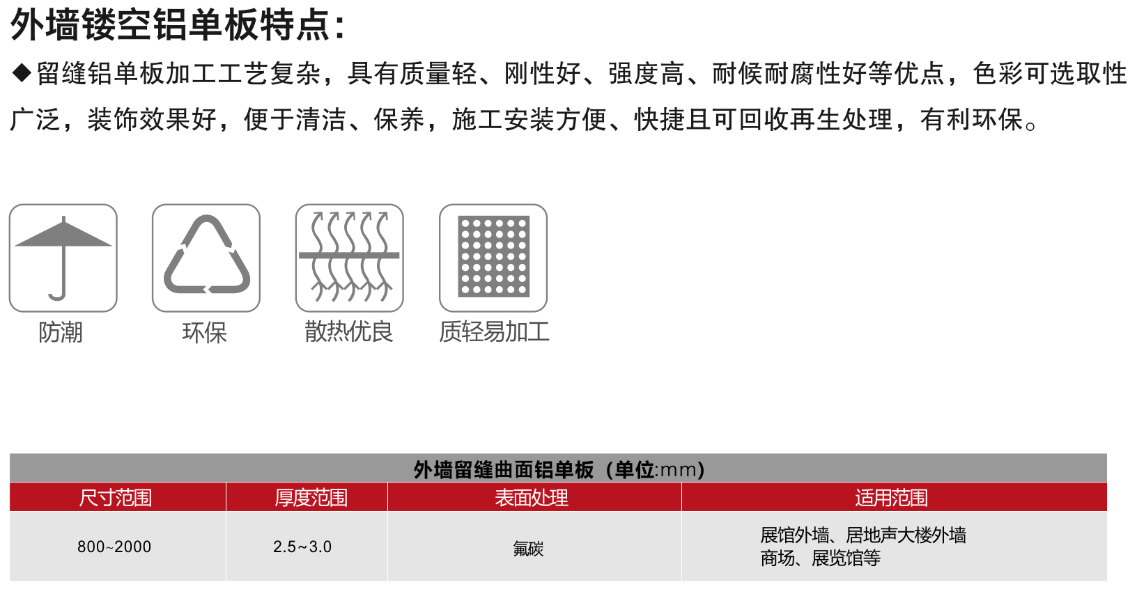 外墙镂空铝单板(图2)