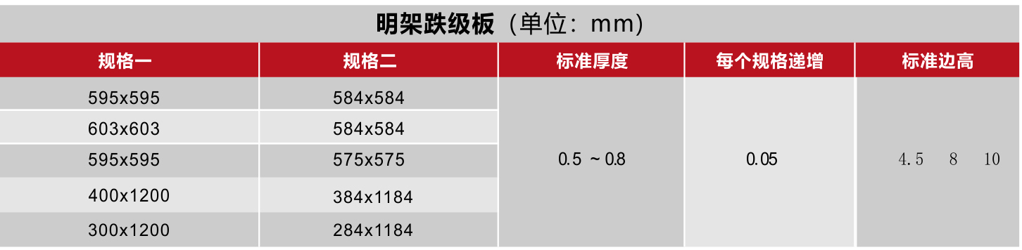 明架跌级板(图4)