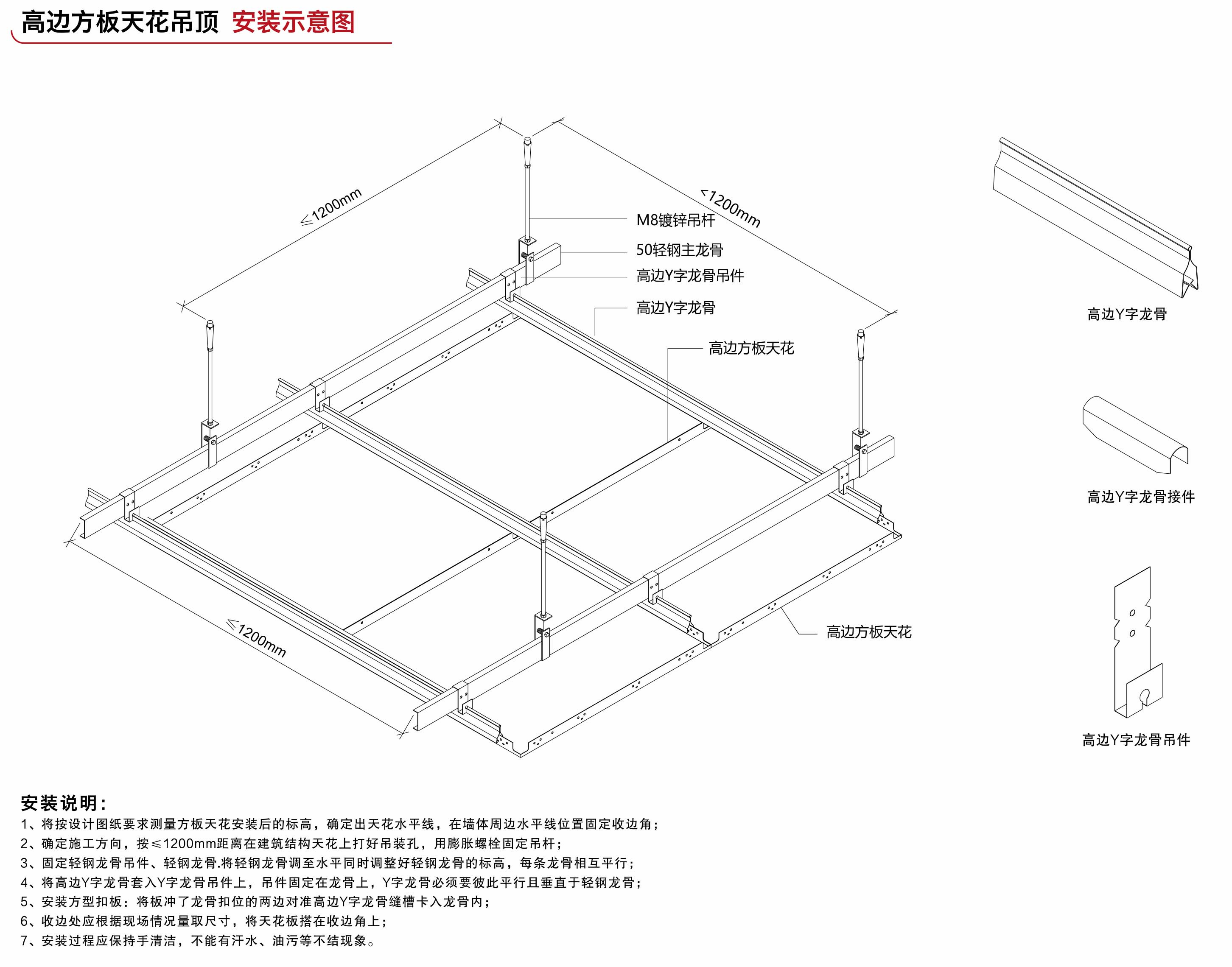 高边方板(图5)