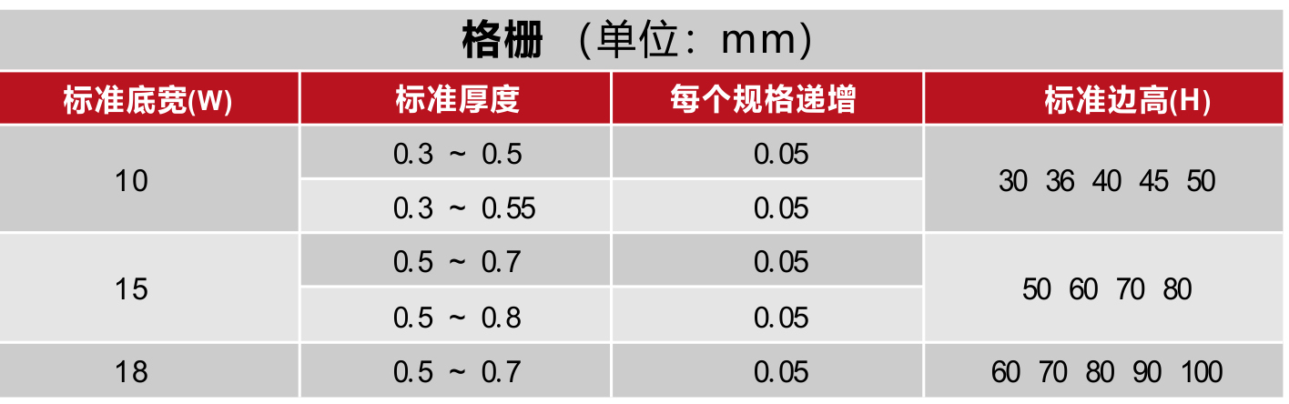 常规格栅50H*10底 100*100间距(图4)