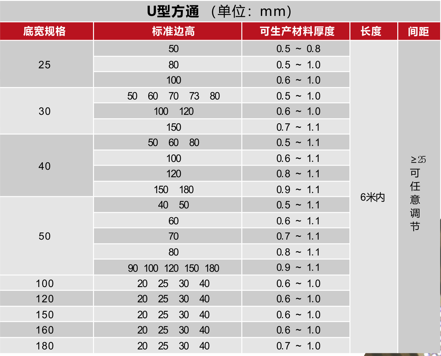 垂直U型方通(图3)